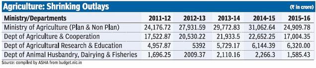 Agribudget